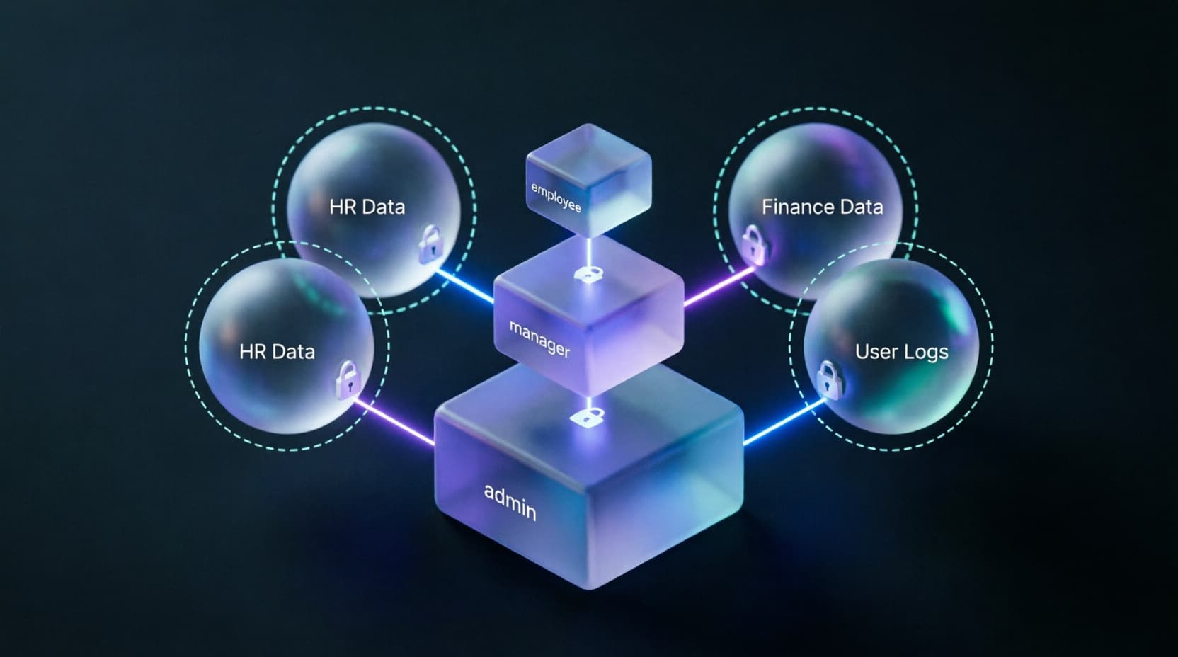Digital Transformation in HR: Beyond The Employee Portal